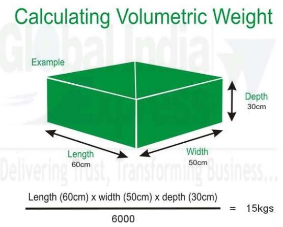 Calculate Volumetric Weight For UK Courier