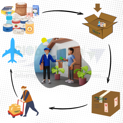 Send Food Items From Jalandhar To Prague