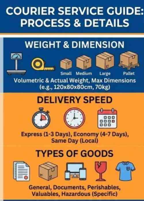 courier-service-details