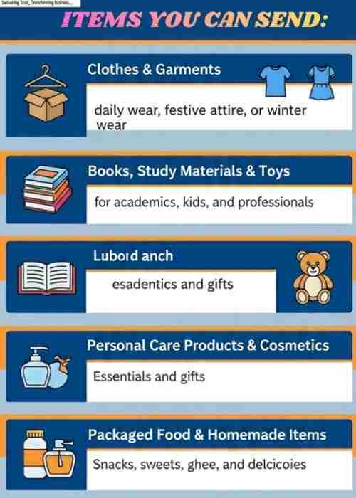 international coureir-to-send-items